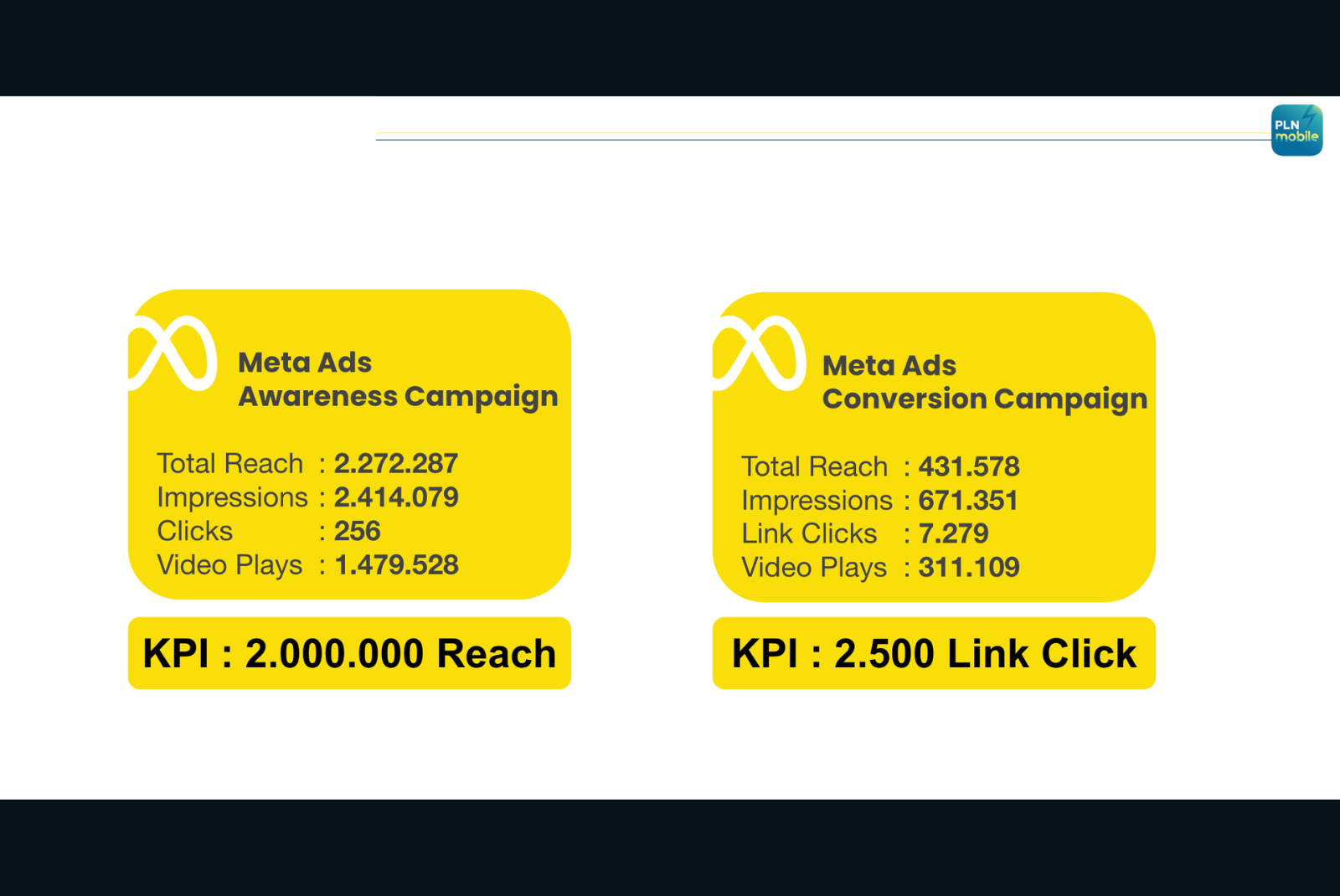 Ads Optimization 4