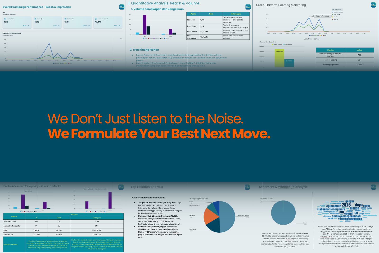 Social Media Listening